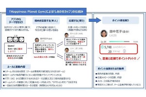 ANA、社員のウェルビーイング向上施策を強化 「しあわせカップ」を開催