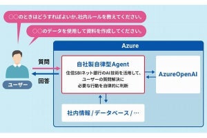 住信SBIネット銀行、ChatGPT活用でAIモデルの高度化のための実証実験