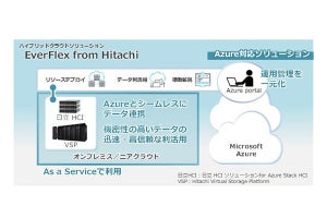 日立のハイブリッドクラウドソリューションがMicrosoft Azureに対応