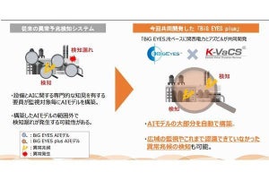 関西電力、AI活用の設備異常検知システムを火力発電所や大規模工場に導入へ