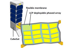 東工大、軽く柔らかい基板を用いた宇宙展開型フェーズドアレイ無線機を開発