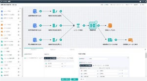 自動化機能を強化したノーコード クラウドデータベース「JUST.DB」最新版