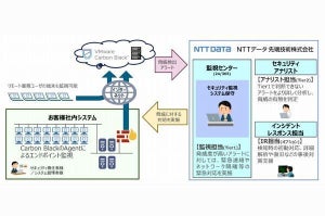 VMware Carbon Black Cloudと連携したEDRセキュリティ監視・運用サービス、NTTデータ先端技術