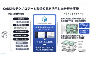 キャディ、社会情勢などによる製造業の調達課題を分析する新サービスを開始