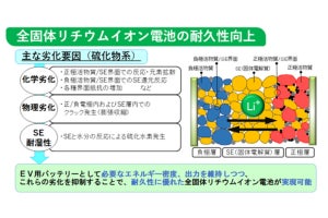 NEDO、全固体リチウムイオン電池の性能向上・事業化を図る研究開発態勢を構築