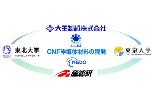 大王製紙、東北大などの3研究グループとCNF半導体材料の共同研究開発を開始