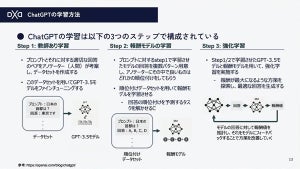 私たちは生成AIを使って何をすべきか？ - LLMの台頭とChatGPTがもたらした変革