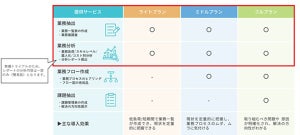 マイクロメイツ、業務量の可視化と改善を支援するサービスの無償版を提供開始