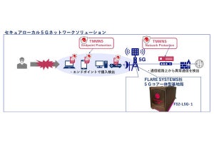 NEC、ローカル5G向け一体型基地局とセキュリティをセットにした新サービス