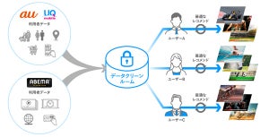 KDDIとAbemaTV、スポーツコンテンツの視聴拡大に向けて連携を開始