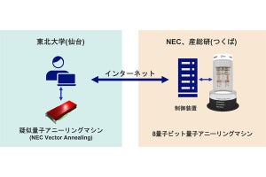 東北大学とNEC、8量子ビット量子アニーリングマシン利用した共同研究を開始