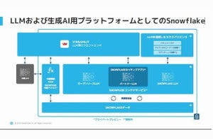 Snowflake、データクラウドで安全な生成AIを実行できるSnowparkコンテナサービス発表