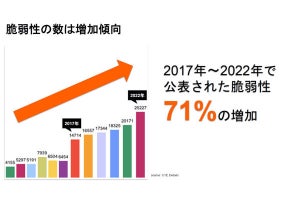 Datadogがアプリケーションセキュリティ調査 - 脆弱性に対応するためには？