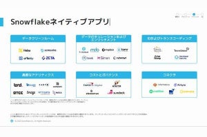 Snowflakeネイティブアプリケーションフレームワーク、提供開始