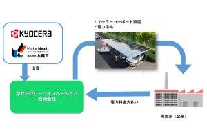 京セラと九電工、再エネ普及に貢献するオンサイトPPA事業の新会社を設立