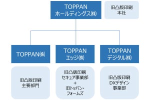 凸版印刷が持株会社体制へ移行、意志決定の迅速化へ