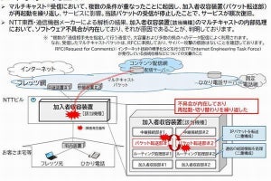 NTT東・西、通信サービスの安定提供に向け通信機器メーカーと連携強化