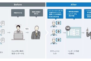 ウイングアーク1st、現場でフォーム作成から入力までできるアプリを無償公開