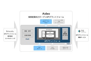 アイディア、TISら3社、海事産業向けのオープンAPIプラットフォームを構築