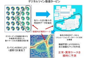 東北大、発電用ガスタービン用のデジタルツインをスパコン「AOBA」上に構築