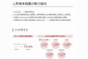 NTT東日本グループ、人的資本経営の情報開示する特設サイト開設