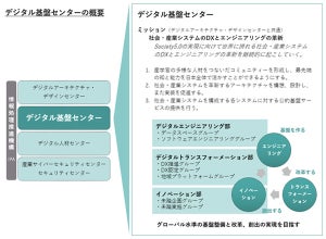 IPA、データスペースなどの基盤整備に向け「デジタル基盤センター」を新設