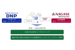 DNP、製品のCO2排出量の算定と削減を支援するコンサルティングサービス