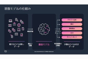 AWS、生成系AIの基礎知識を説明 - 同社の生成系AIサービスの強みとは？