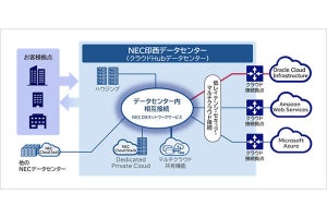 NECとオラクル、印西データセンターにOCIへの接続拠点を開設