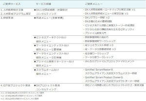 TIS、DX人材を育成するための研修からコンサルまでトータルで提供開始