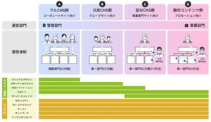 野村IR、複数のWebサイト群を統合管理するサービス