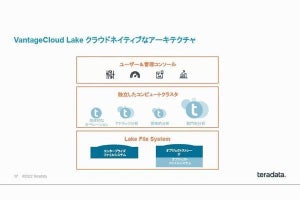 Teradata VantageCloudの分析機能、Microsoft Azureで利用可能に