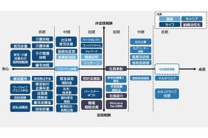 ネットワンシステムズ、新人事制度導入‐月額給与額を全社平均8％引き上げ