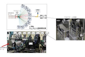 東北大など、時間分解能0.5ミリ秒の「4D-X線CT」の原理実証に成功