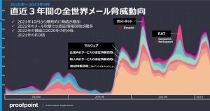 2022年の脅威から読み解く：ランサムウェアに感染したらどうする？