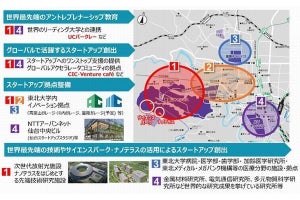 NTT、宮城県や東北大学らとスタートアップ創出に関する取り組みで協定