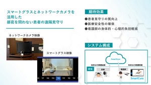 NTT Comら、スマートグラスとIoTで看護現場の高度化を目指す実証実験