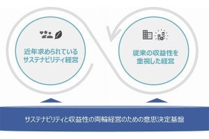 NTTデータ×アバント、製品別CFP可視化などのサステナビリティ経営管理基盤提供