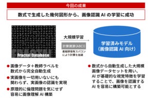 NEDO、産総研開発の画像理解AIを活用した生成モジュール開発コンテストを開催