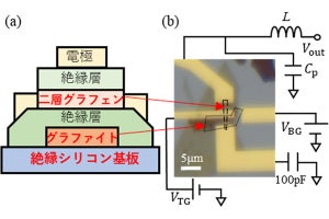 東北大、グラファイトを用いた量子ビットの高速読み出し手法を開発