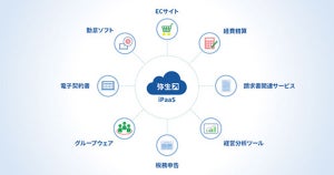 弥生、外部サービスとのAPI連携高速化を目指しAnyflowと業務提携