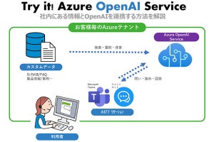 東京エレクトロン デバイス、生成AIを社内利用するためのトレーニングサービス開始