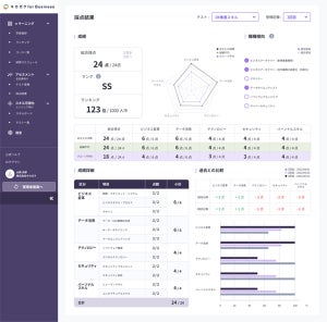 全社員およびDX推進人材のスキル可視化を可能とするアセスメントサービス