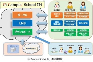 キヤノンITS、教職員・児童/生徒・保護者をつなぐ小中高向けサブスク型サービス