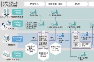 日立、金融機関の一連の融資業務をデジタルで完結するDX推進クラウドサービス