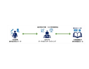 オリックス生命保険、仏SCORE SEのAIモデルを活用した「新引受査定ルール」に着手