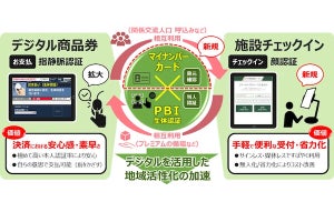 日立、生体認証を活用した「手ぶらキャッシュレス実証事業」第2弾を福島県で実施