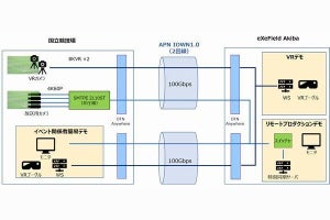 Jリーグワールドチャレンジで「8KVR複数同時映像伝送」の実証