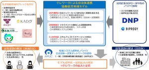 DNPなど、地方のデジタル人材育成や就業機会提供を目指すモデル構築を開始