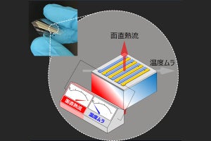 東大、高精度な面直熱流の計測が可能な薄膜型フレキシブル熱流センサを開発